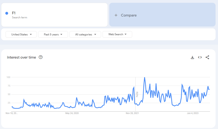 Google Trends Search Insights October 2023 – AMP Agency