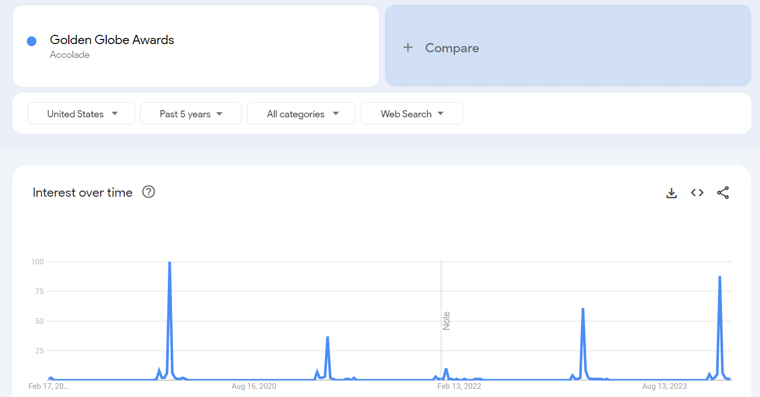Google Trends Search Insights January 2024 – AMP Agency