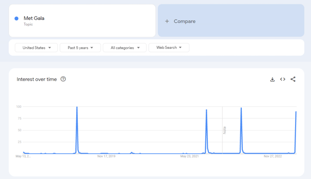 April 2023 Google Search Trends – AMP Agency